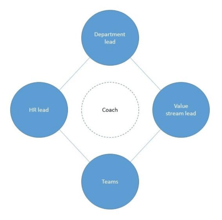 Open Kitchen The Goal Driven Agile Framework